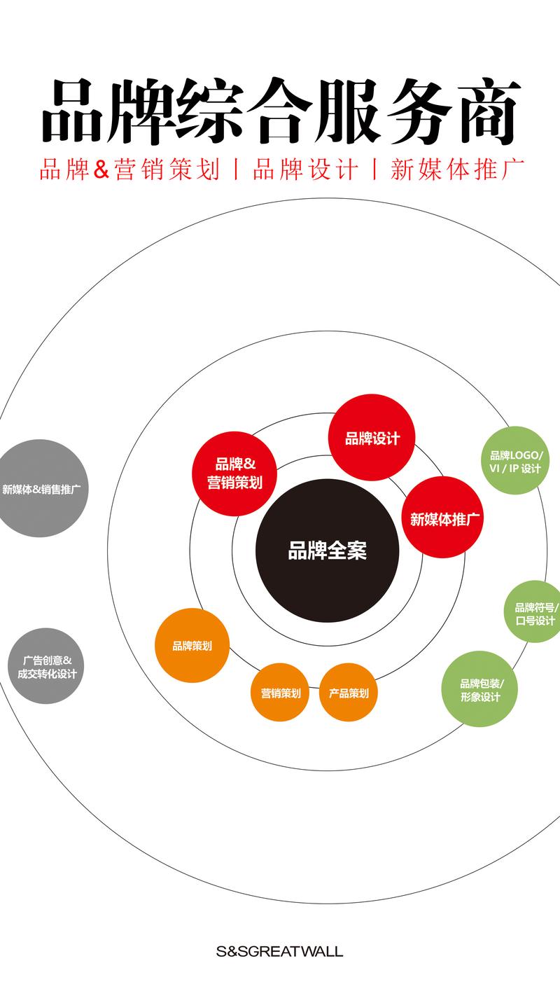 品牌策划:企业成长的催化剂